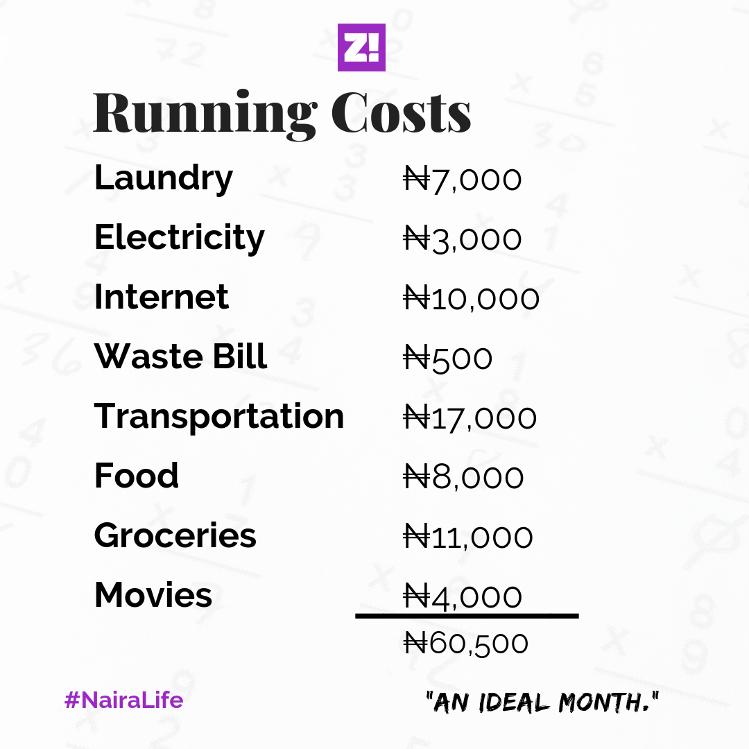 Running Costs Zikoko!