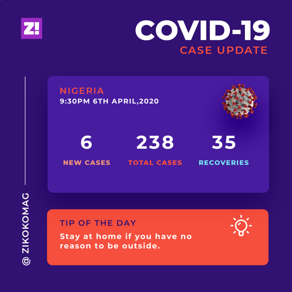 Covid 19 update in Nigeria