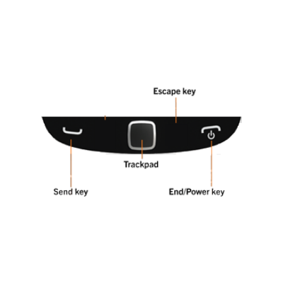What does BlackBerry's 'Escape Key' look like?