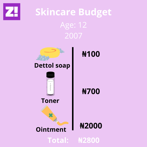 This Nigerian Man Currently Spends ₦40k - ₦120k Monthly on Skincare