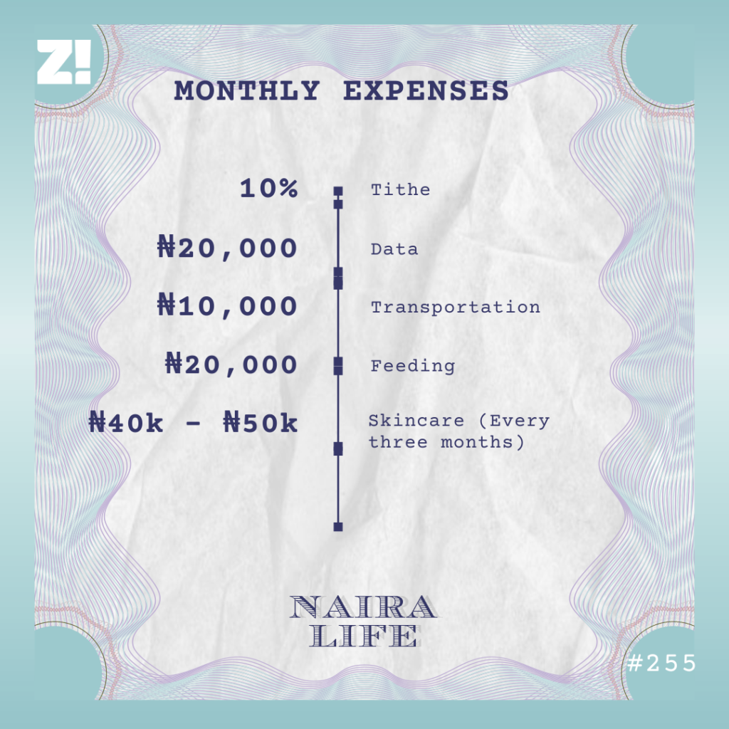Nairalife #255 Monthly Expenses Breakdown