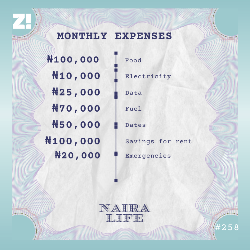 NairaLife #258 monthly expenses