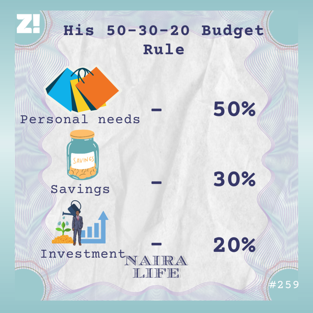 Nairalife #259 Budget Rule