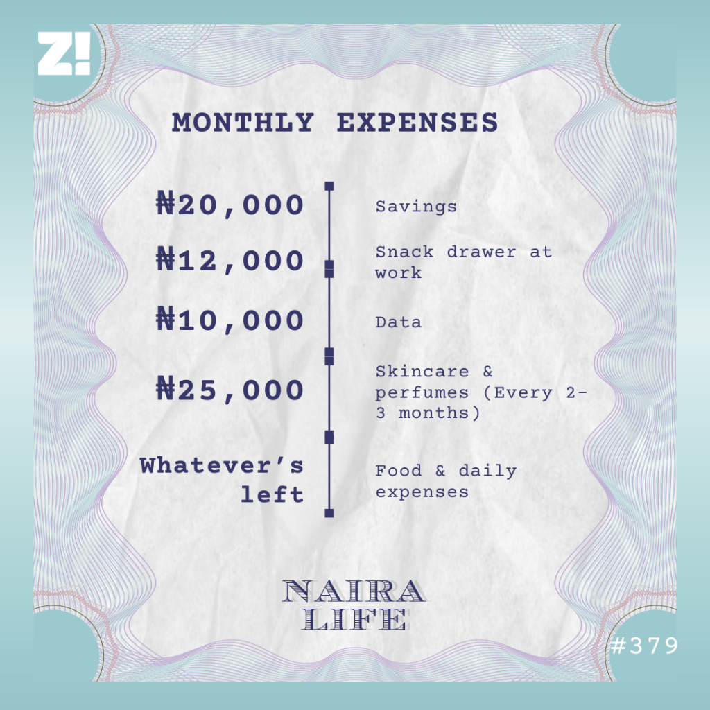 Nairalife #379 expenses